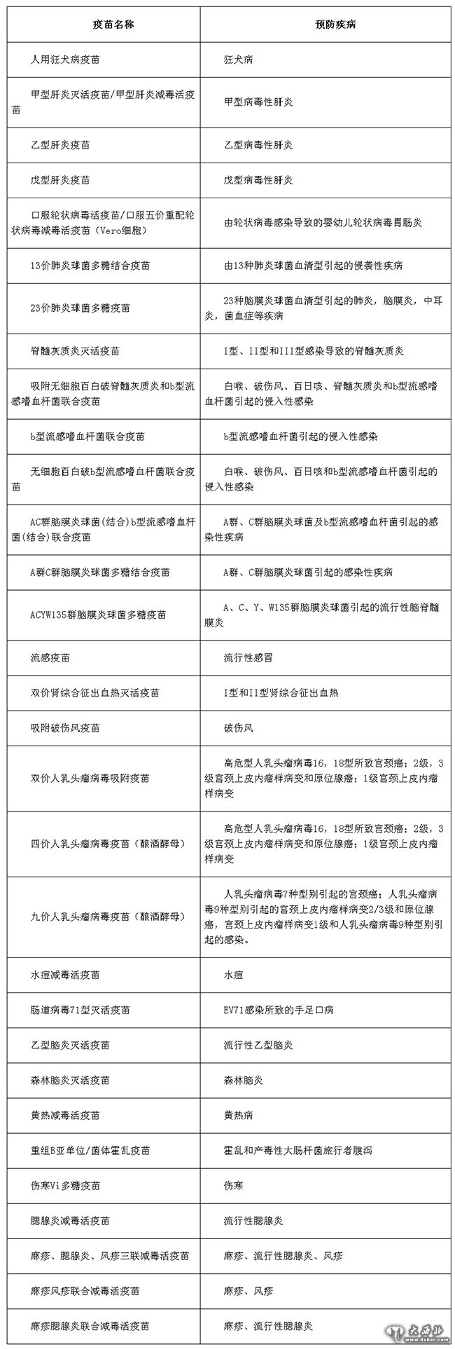 甘肃印发关于非免疫规划疫苗预防接种的最新方案